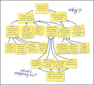 How Might We Build an Economic Action Plan ?