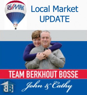 Local Housing Sales Predicted to Climb Onward  & Upward in 2014