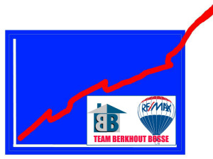 Niagara House Prices up 5%! …Pelham Jumps 9.5% Welland 6.2%