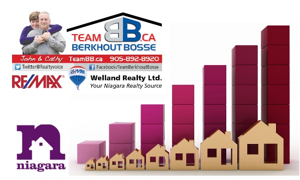 Pelham Market Update – June 2016