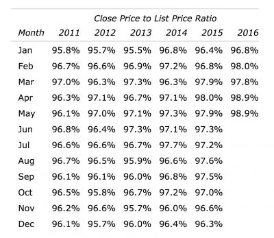 percent list pricechart (1)