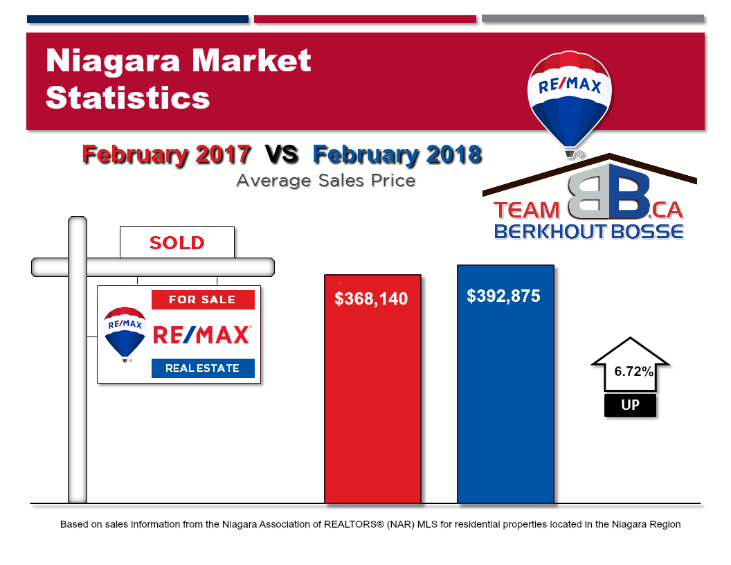 Local Real Estate Update – Still a Brisk Seller’s Market