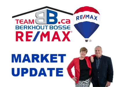 Local Home Prices Holding Steady During Pandemic