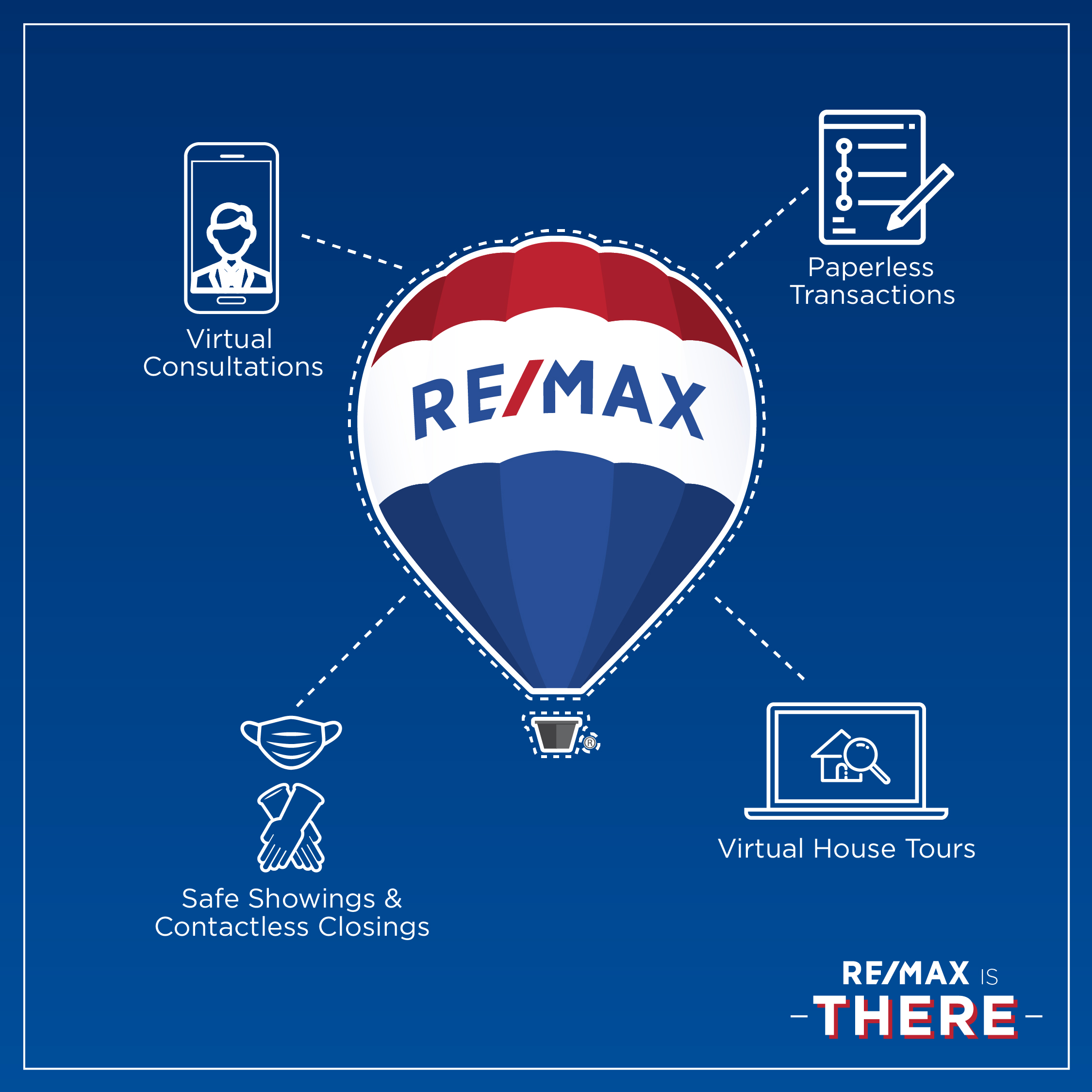 RE/MAX IS THERE: Buying and Selling a Home during Unusual Times