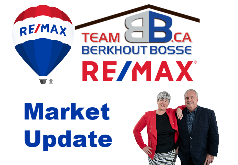 Market Trending Towards Balanced Conditions