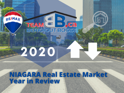 Market Report: 2020 Year in Review