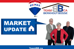 Niagara Market Update – November 2022